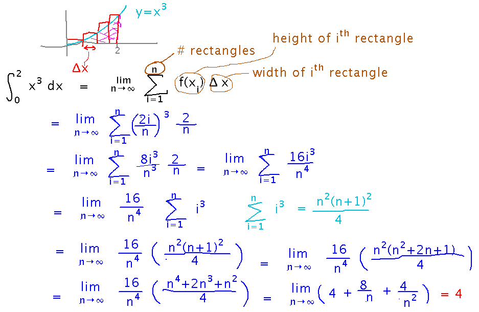 Finding the integral from 0 to 2 of x cubed as a Riemann sum