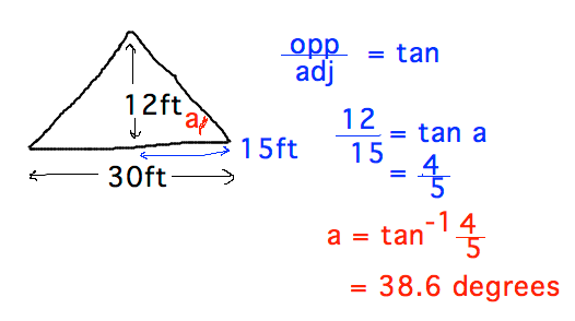 arctan height/half-width = about 38.6 degrees