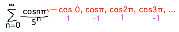 cos npi = cos0, cos pi, cos 2pi, ... = 1, -1, 1, ...