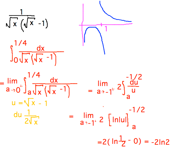 Integral from 0 to 1/4 1/sqrt(x)(sqrt(x)-1) = limit as a approaches 0+ of similar integral = -2ln2 via substitution u = sqrt(x)-1
