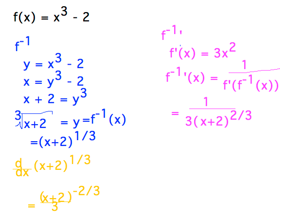Find derivative of inverse of x^3 - 2 as reciprocal of derivative applied to inverse and as direct derivative of inverse