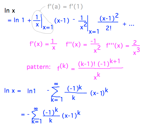 Taylor series for ln x has kth derivative = (k-1)!(-1)^(k+1)/x^k and final series -sum from k=1 of (-1)^k/k (x-1)^k