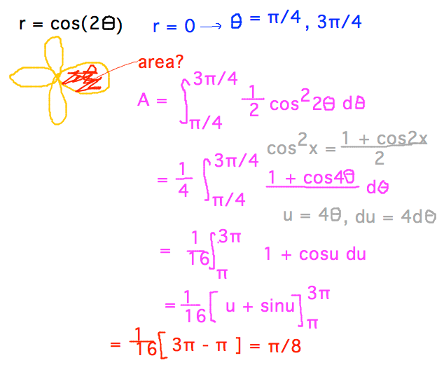Integrate cos^2(2Theta)/2 from pi/4 to 3pi/4 to get pi/8