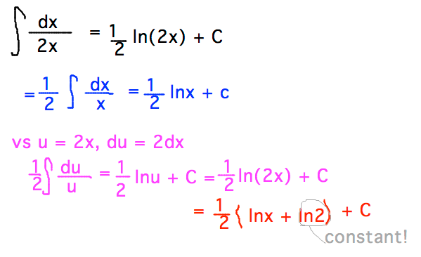 Indefinite integral of dx/2x = 1/2 lnx + C or 1/2 ln(2x) + C