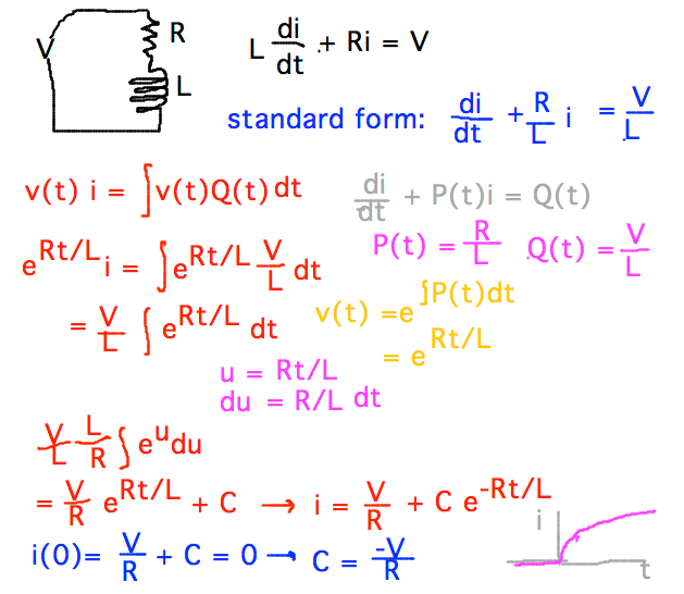 L di/dt + Ri = V has P(t) = R/L, Q(t) = V/L so i = V/R + Ce^(-Rt/L), and i(0)=0 implies C = -V/R