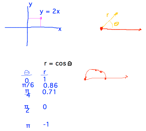 Specify point by distance and angle instead of two distances