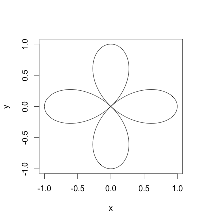 4-lobe curve