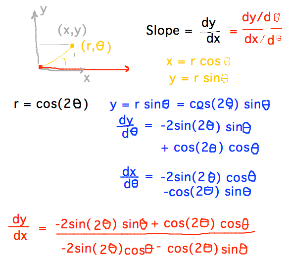dy/dx = dy/dTheta / dx/dTheta