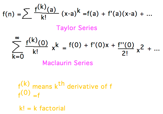 Taylor series is sum f^(k)(a)/k! (x-a)^k; Maclaurin series has a = 0