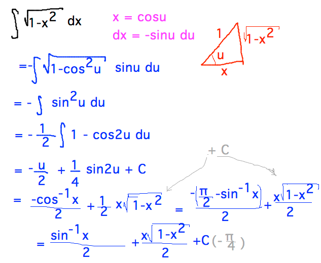 Integral sqrt(1-x^2) via x=cosu yields -arccos(x)/2 + xsqrt(1-x^2)/2 + C = arcsin(x)/2 + xsqrt(1-x^2)/2 + K