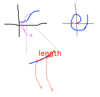 Curves swept around X axis