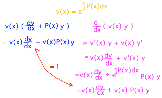 Derivative of v(x) y = v(x) dy/dx + y dv/dx = v(x)( dy/dx + P(x)y )
