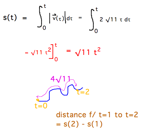 s(t) = integral from 0 to t of 2sqrt(11)t = sqrt(11) t^2