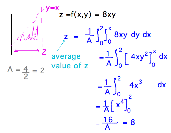 1/A times integral from 0 to 2 of integral from 0 to x of 8xy = 16/A = 8