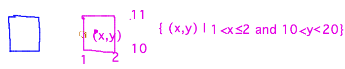 Box whose edges are in box or not according to whether definition uses less than vs less than or equal