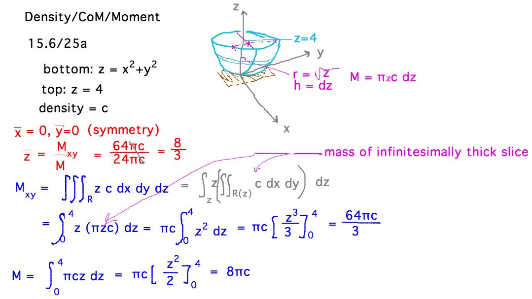 Center of mass of paraboloid can be done as triple integral over paraboloid, but equivalent problem in this case is one integral of mass along z