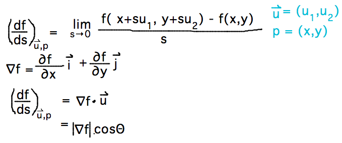 Direction derivative = limit as change vector approaches 0; gradient = vector of derivatives; directional derivative = gradient dot direction