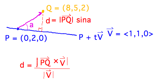 Distance from Q to line through P in direction V is |PQxV|/|V|