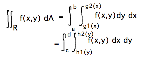 Order of integration can be changed with suitable changes to bounds