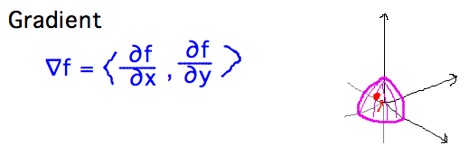 2 approaches to gradient: elegant package of derivatives as vector, or direction of fastest change