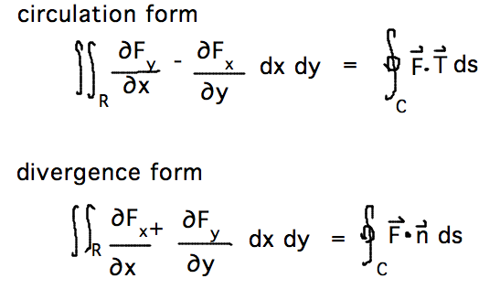 Circulation and flux forms of Greens Theorem