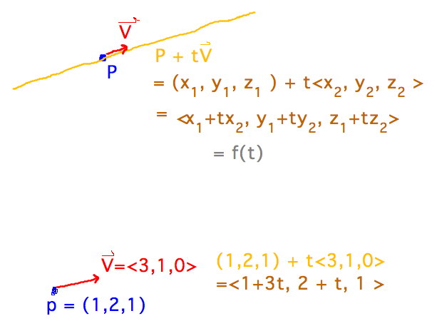 Line defined by a point and a direction, in which you can go any distance from the point