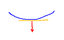 Line perpendicular to tangent to  curve