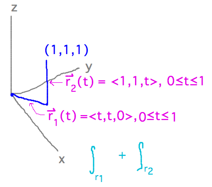 Each segment has its own parameterization defining bounds