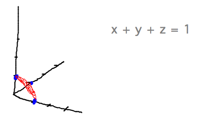 Plane through (1,0,0), (0,1,0) and (0,0,1)