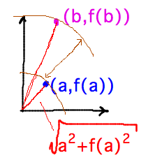 Radial distance from origin to points is what matters