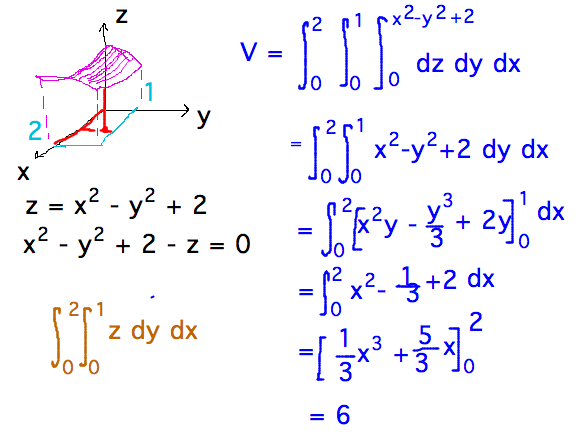 Integral f/ 0 to 2 of integral f/ 0 to 1 of integral f/ 0 to x^2-y^2+1 dz dy dx = integral f/ 0 to 2 of integral f/ 0 to 1 of x^2-y^2+1 dy dx = 6