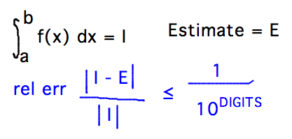 Relative error = |I-E|/|I|