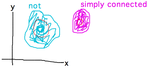 Region with hole, region without hole