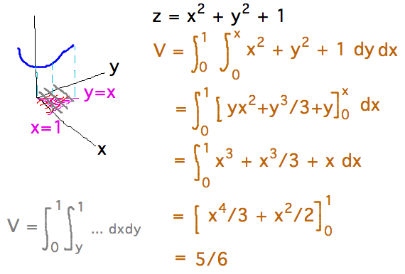 Integrate x^2+y^2+1 from x = 0 to 1 and y = 0 to x to get 5/6