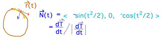 Unit normal pointing into a circle