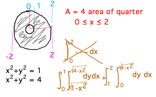Find area of washer by integrating 1/4 of it over 2 intervals