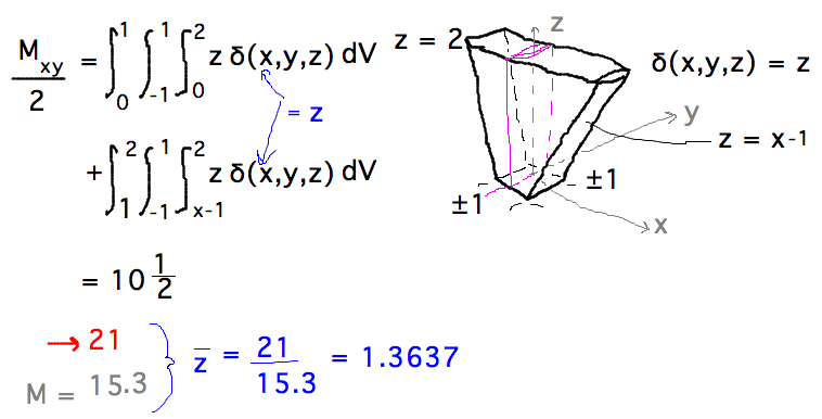 Integrate z times density in much the same manner as integrating density for mass