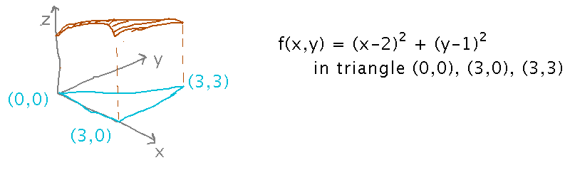 Triangle in xy plane with drooping  surface above it