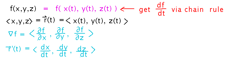 Use chain rule on f( x(t), y(t), z(t) )