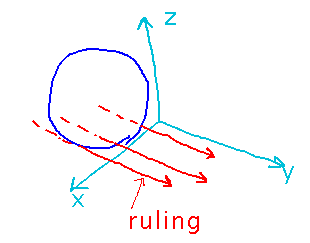 A circle with straight lines perpendicular to it