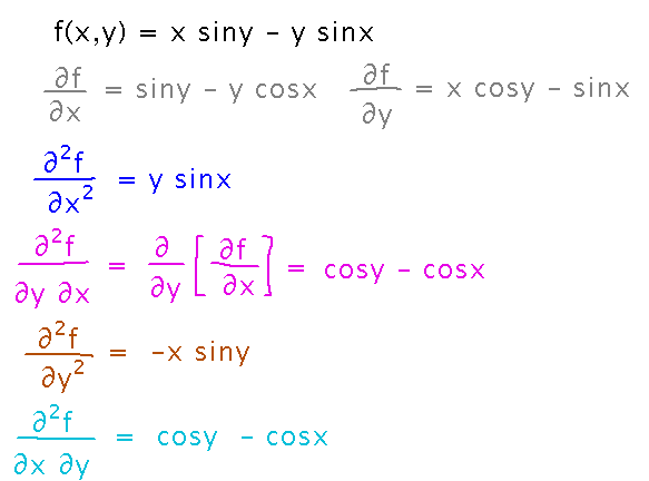 Function of 2 variables with its 1st and 2nd derivatives