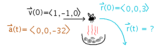 Fly flying above grill and then dropping