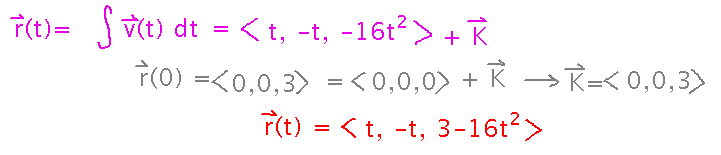 Integrate velocity and solve for constant to get position