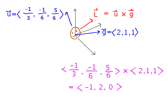 Vector L = u cross g