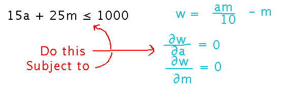 Find extremes of widget production equation subject to constraint on cost