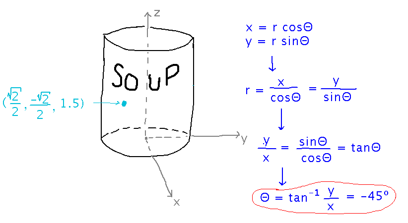 x = r cos(Theta) and y = r sin(Theta) imply that y/x = tan(Theta) so Theta = -45 degrees