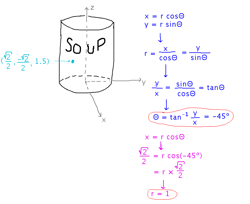 x = r cos(Theta) means sqrt(2)/2 = r cos(-45) = sqrt(2)/2 r so r = 1