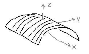 Semicircular tunnel with a coordinate system at the center