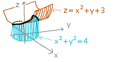Vertical tube with curved region at its top