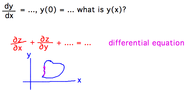 Given derivative and f() value, find f vs given partial differential equation and value(s) on boundary, find f